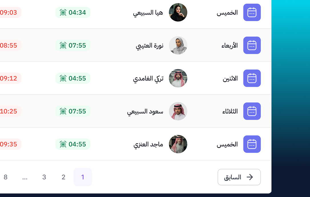 لوحة متابعة الأداء والإنتاجية في نُمو